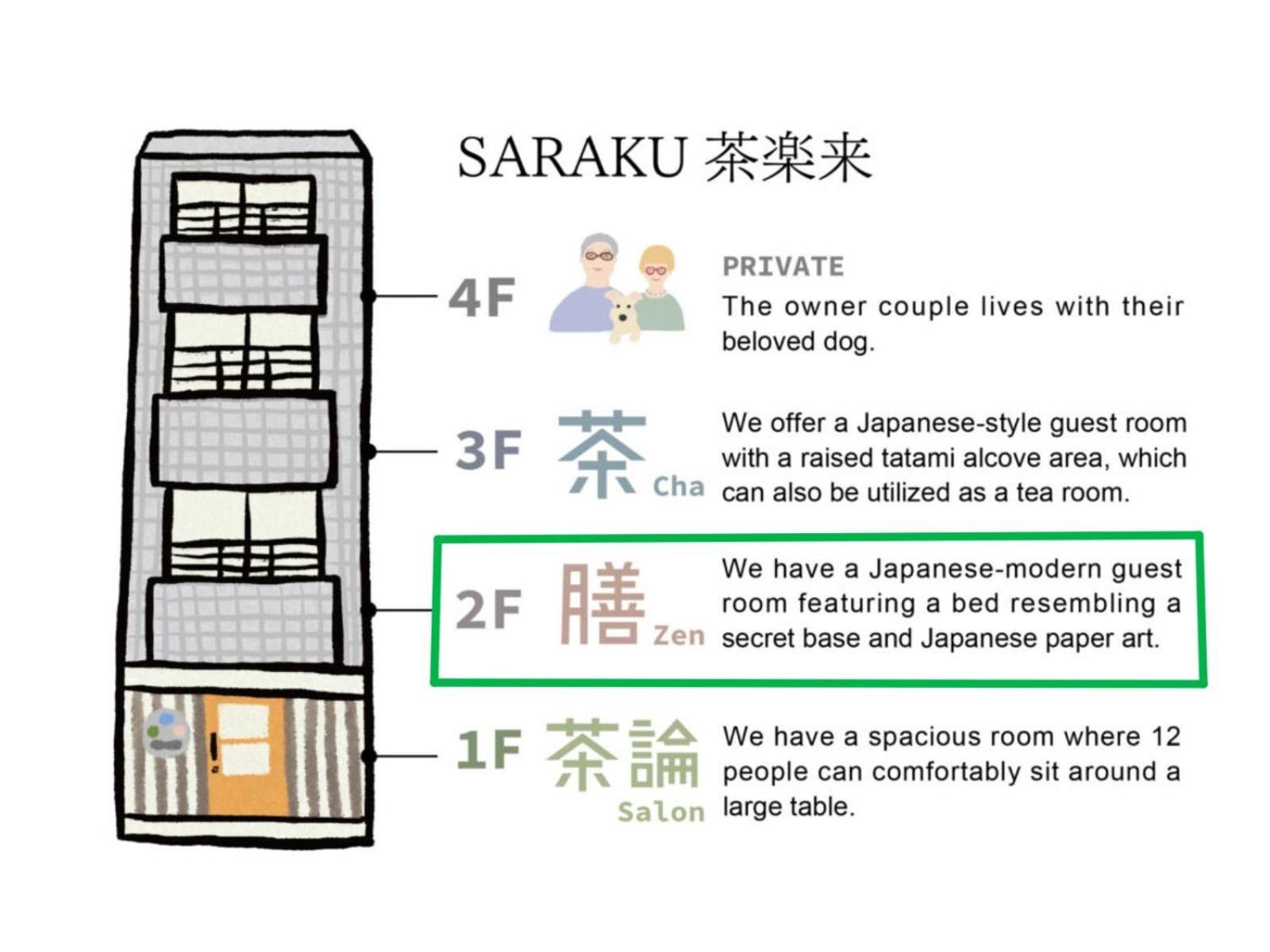 Aparthotel Vacation Saraku 茶楽来